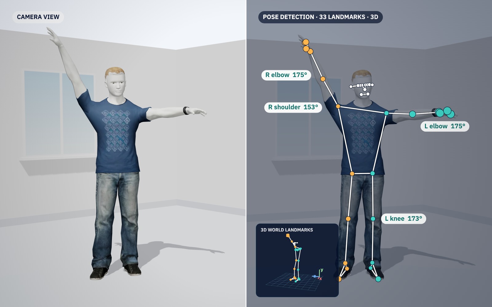 A patient raising his arms, beside the same pose detected by NeuronFRAMES as a 15-joint skeleton with joint angles